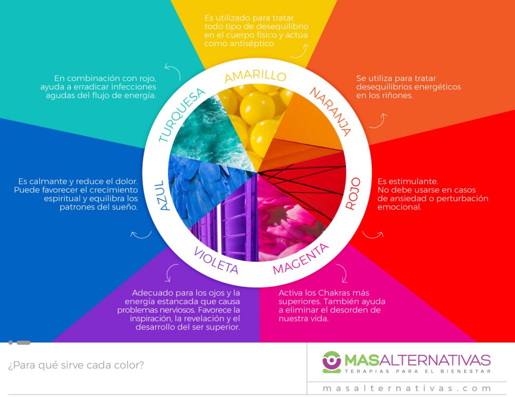 Colorterapia El Poder De Los Colores Mas Alternativas