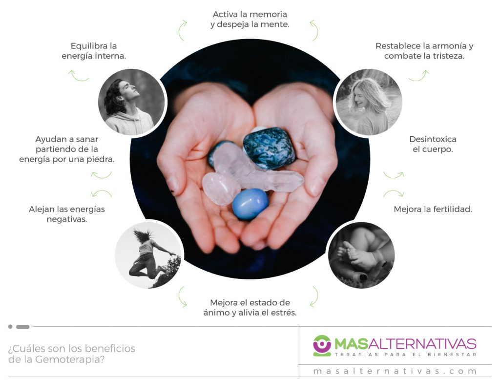 Gemoterapia La Energía Vibracional De Las Piedras Mas Alternativas 